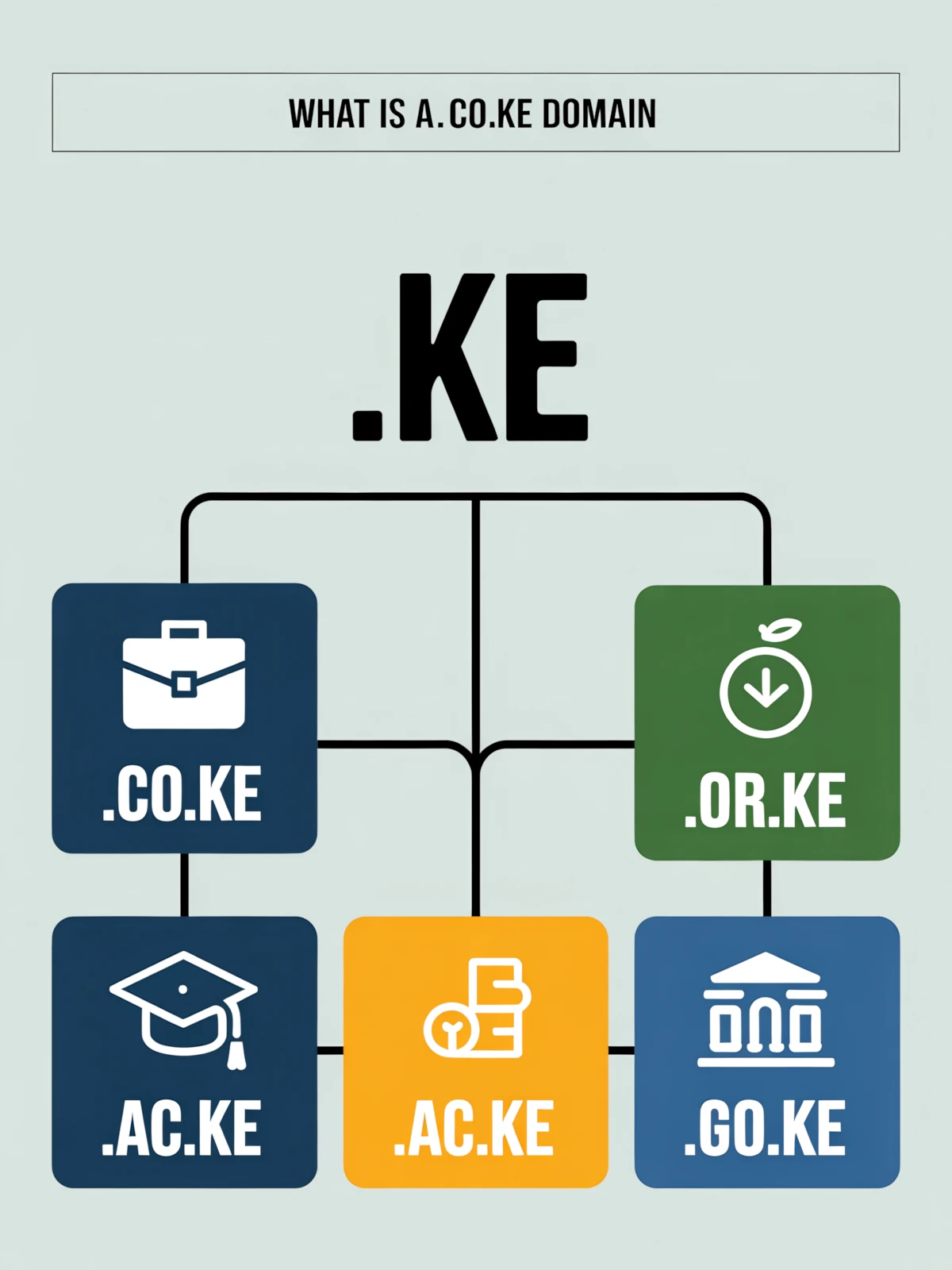 Inforgraphic for KE domains