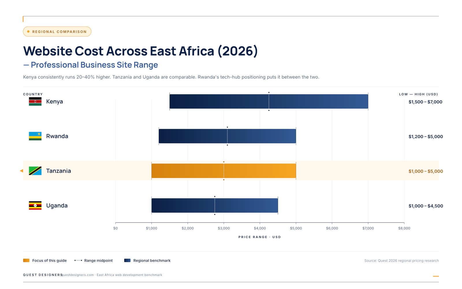 East Africa Pricing Bar Chart 